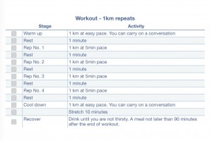 The 1km repeat workout. For progression increase the number of repeats by two in the next repeats workout