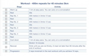 400m repeats for 40m 5k
