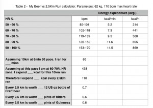 My beer vs 2.5km calculator